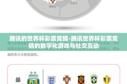 腾讯的世界杯彩票竞猜-腾讯世界杯彩票竞猜的数字化游戏与社交互动