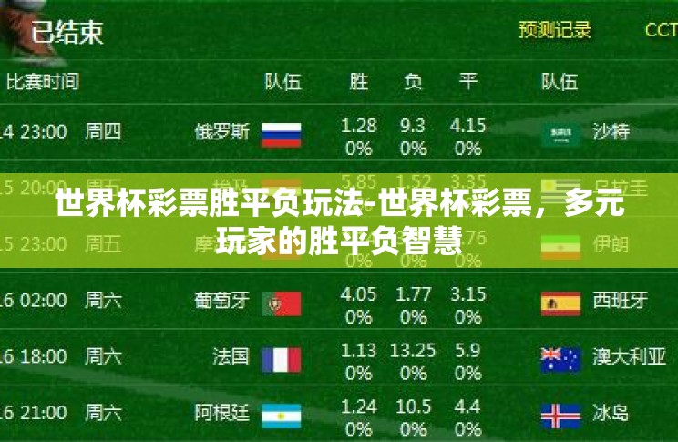世界杯彩票胜平负玩法-世界杯彩票，多元玩家的胜平负智慧