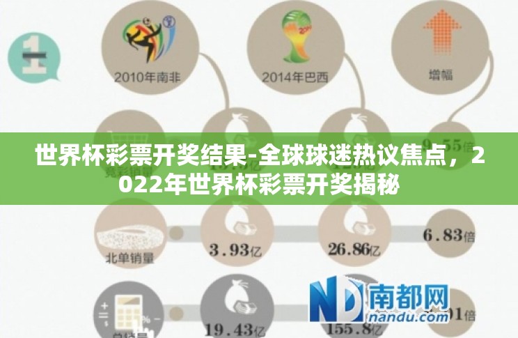 世界杯彩票开奖结果-全球球迷热议焦点，2022年世界杯彩票开奖揭秘