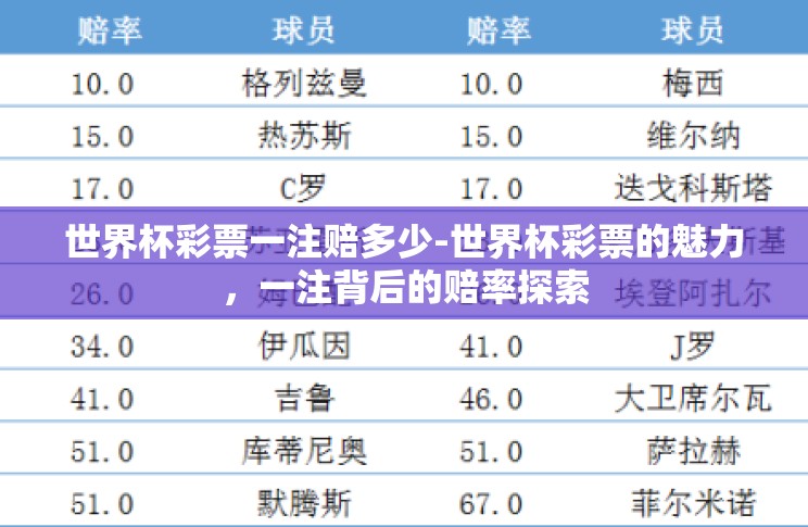 世界杯彩票一注赔多少-世界杯彩票的魅力,一注背后的赔率探索 世界杯彩票一注赔多少-世界杯彩票的魅力,一注背后的赔率探索