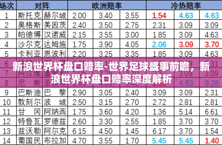 新浪世界杯盘口赔率-世界足球盛事前瞻,新浪世界杯盘口赔率深度解析 新浪世界杯盘口赔率-世界足球盛事前瞻,新浪世界杯盘口赔率深度解析