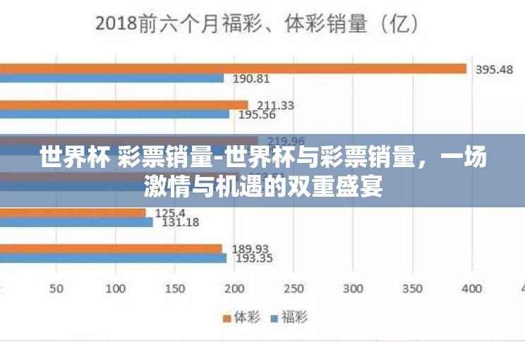 世界杯 彩票销量-世界杯与彩票销量,一场激情与机遇的双重盛宴 世界杯 彩票销量-世界杯与彩票销量,一场激情与机遇的双重盛宴