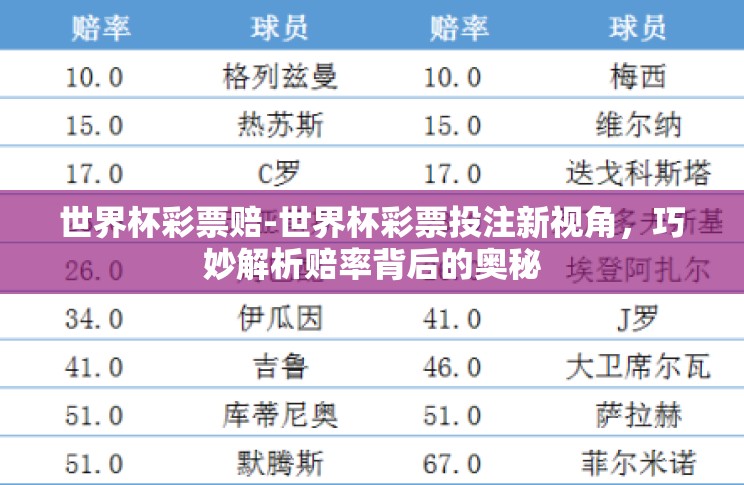 世界杯彩票赔-世界杯彩票投注新视角,巧妙解析赔率背后的奥秘 世界杯彩票赔-世界杯彩票投注新视角,巧妙解析赔率背后的奥秘