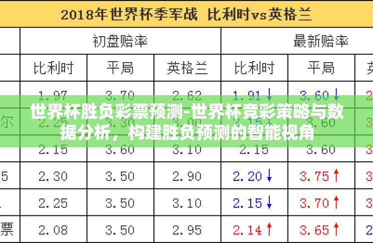 世界杯胜负彩票预测-世界杯竞彩策略与数据分析,构建胜负预测的智能视角 世界杯胜负彩票预测-世界杯竞彩策略与数据分析,构建胜负预测的智能视角