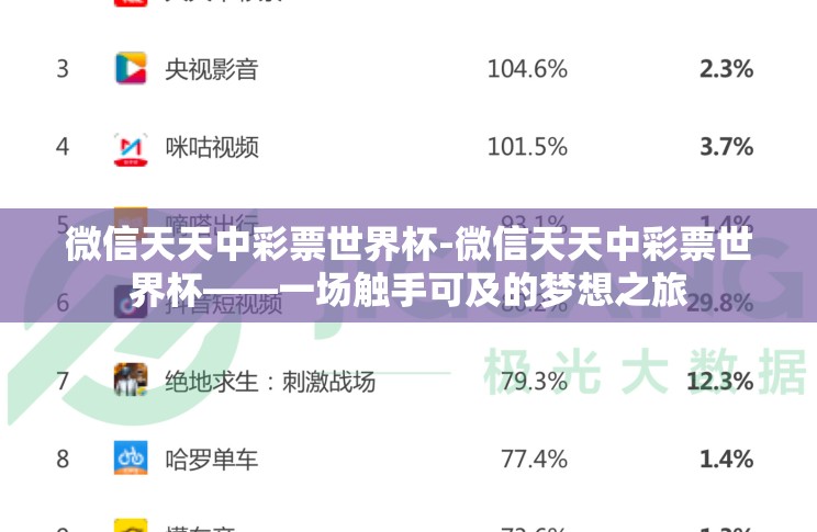 微信天天中彩票世界杯-微信天天中彩票世界杯——一场触手可及的梦想之旅