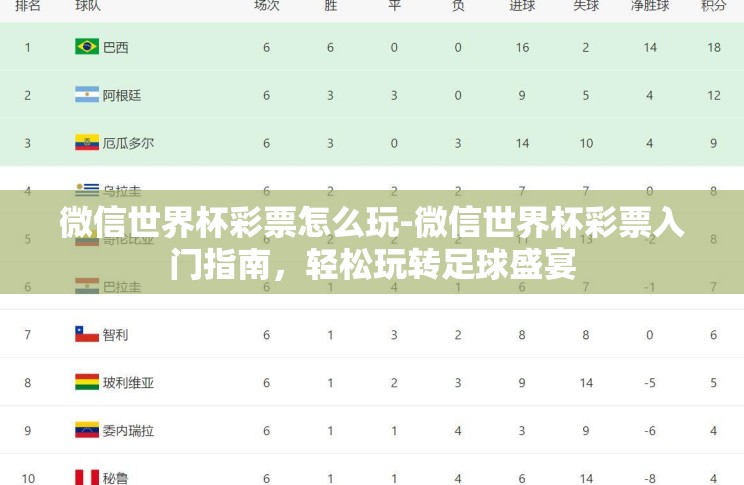微信世界杯彩票怎么玩-微信世界杯彩票入门指南,轻松玩转足球盛宴 微信世界杯彩票怎么玩-微信世界杯彩票入门指南,轻松玩转足球盛宴