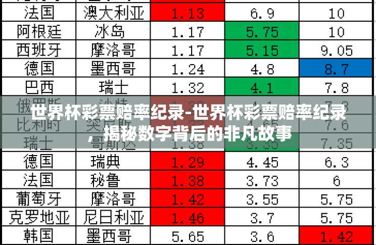 世界杯彩票赔率纪录-世界杯彩票赔率纪录,揭秘数字背后的非凡故事 世界杯彩票赔率纪录-世界杯彩票赔率纪录,揭秘数字背后的非凡故事
